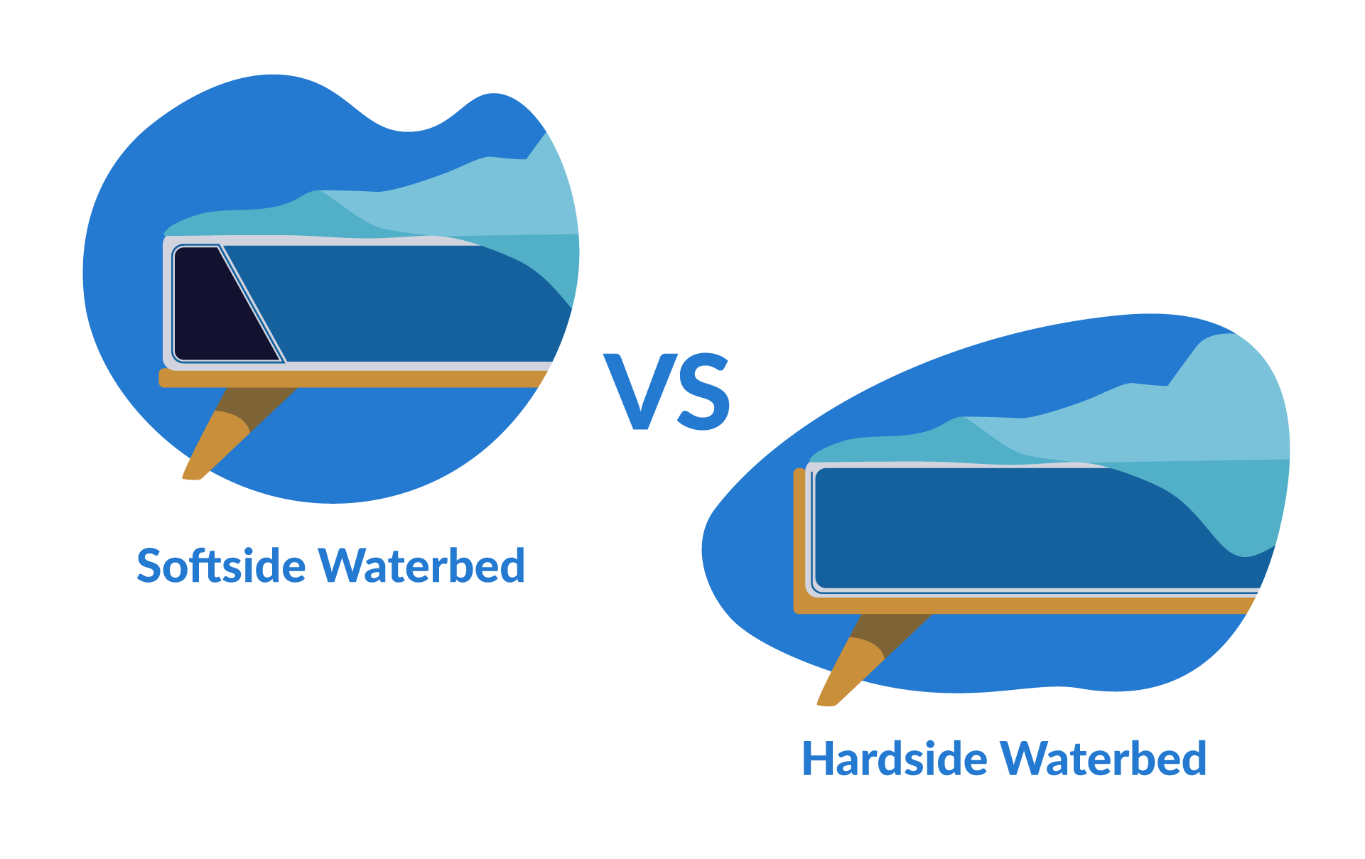Beste waterbed (2024) Onze ervaringen & top 3